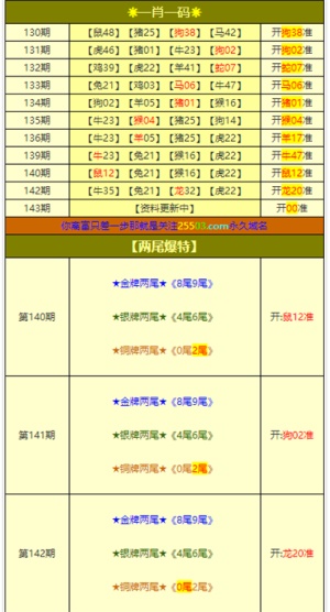 澳门平特一肖100中了多少倍,实地方案验证策略_钱包版59.940