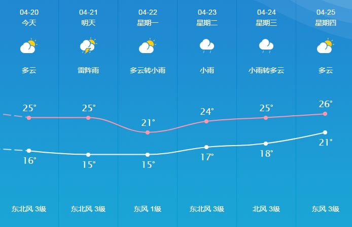 新阳乡天气预报更新通知