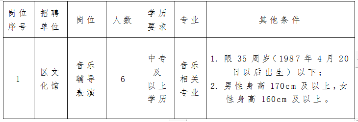 集贤县文化局招聘最新信息及动态发布