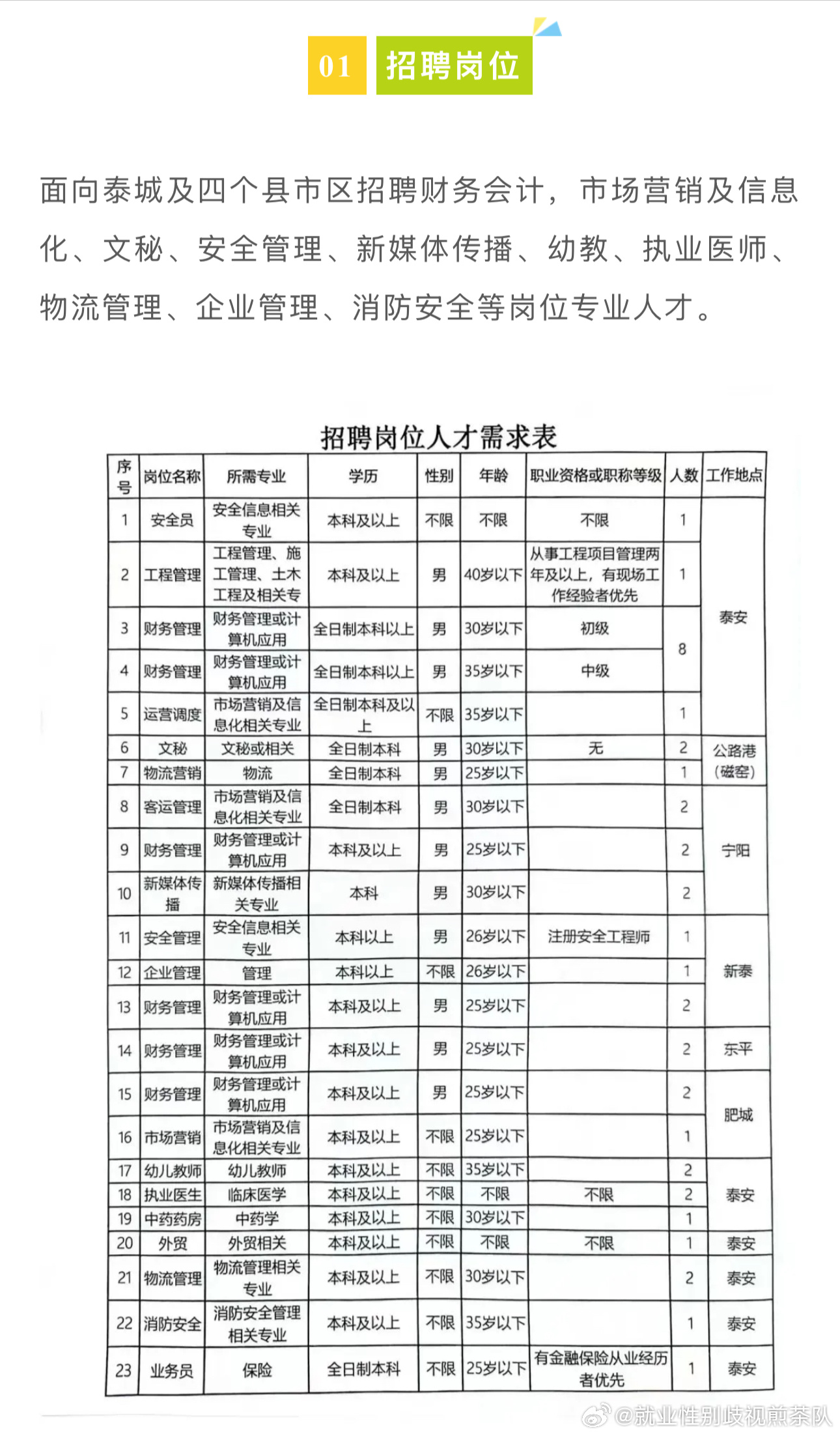 邳州市应急管理局招聘启事