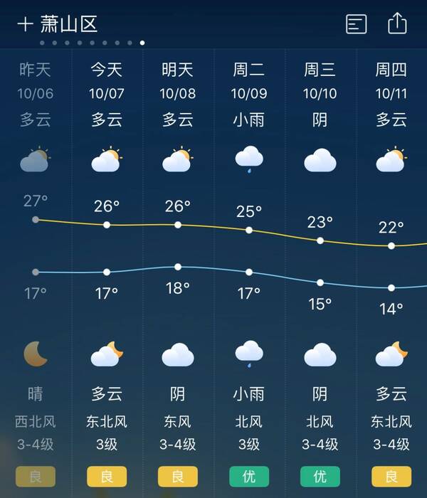 秋麦村天气预报更新通知