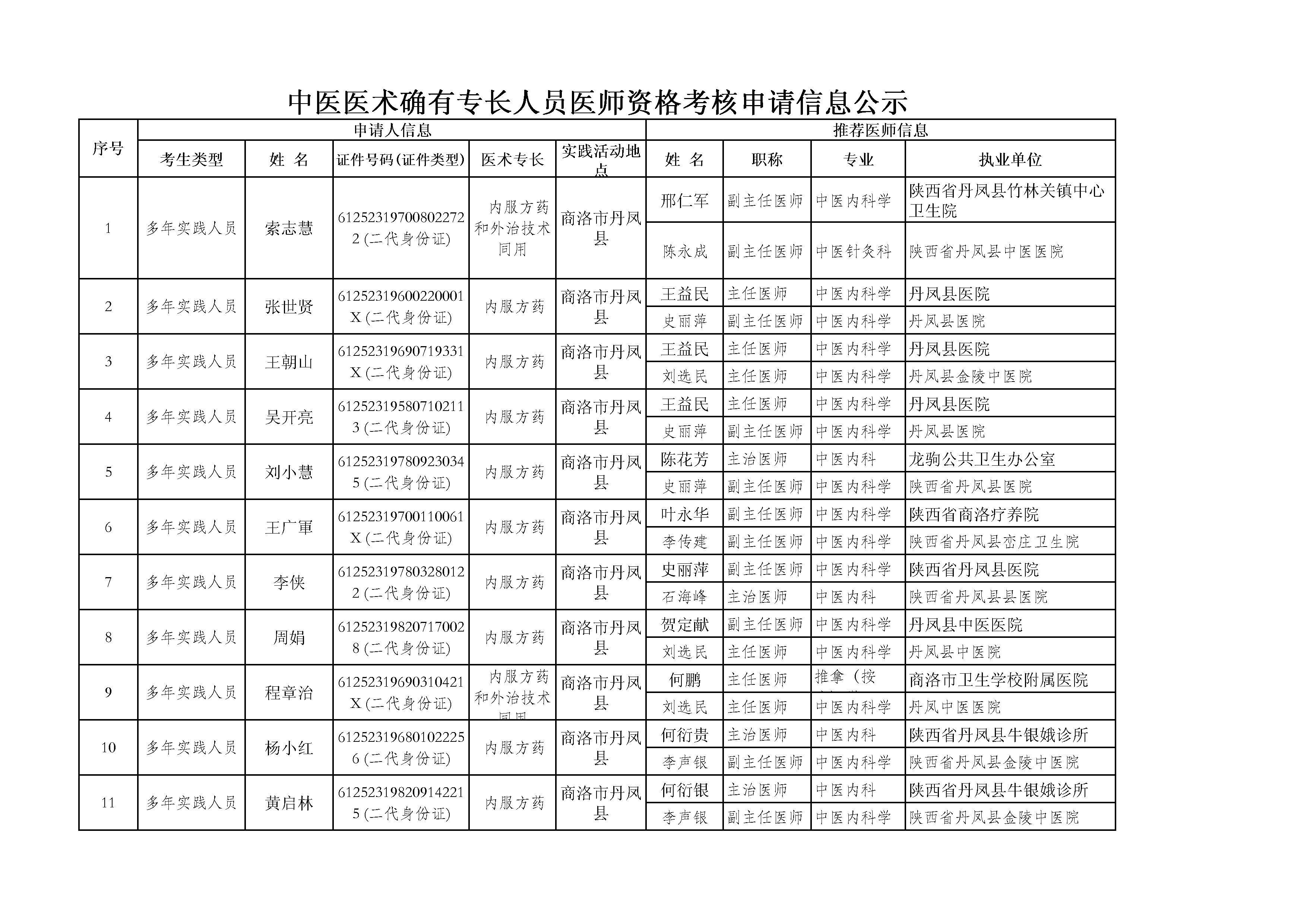 丹凤县卫生健康局最新招聘概况及职位信息速递