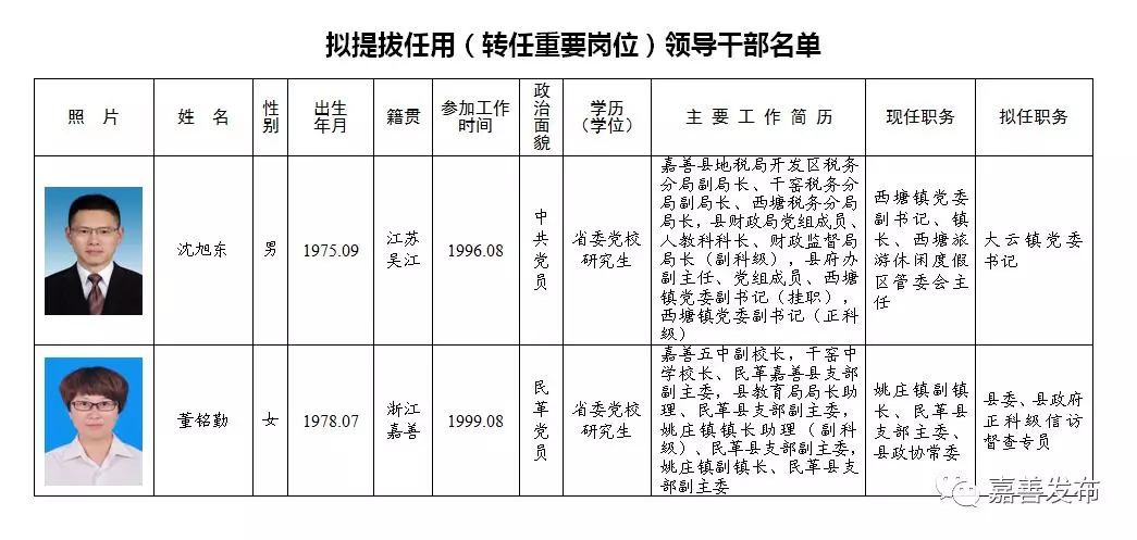 苍溪县托养福利事业单位新领导引领开启新篇章