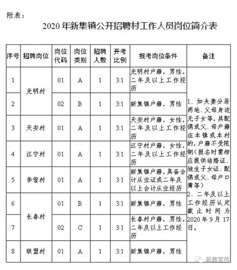 尾泉村委会最新招聘信息汇总