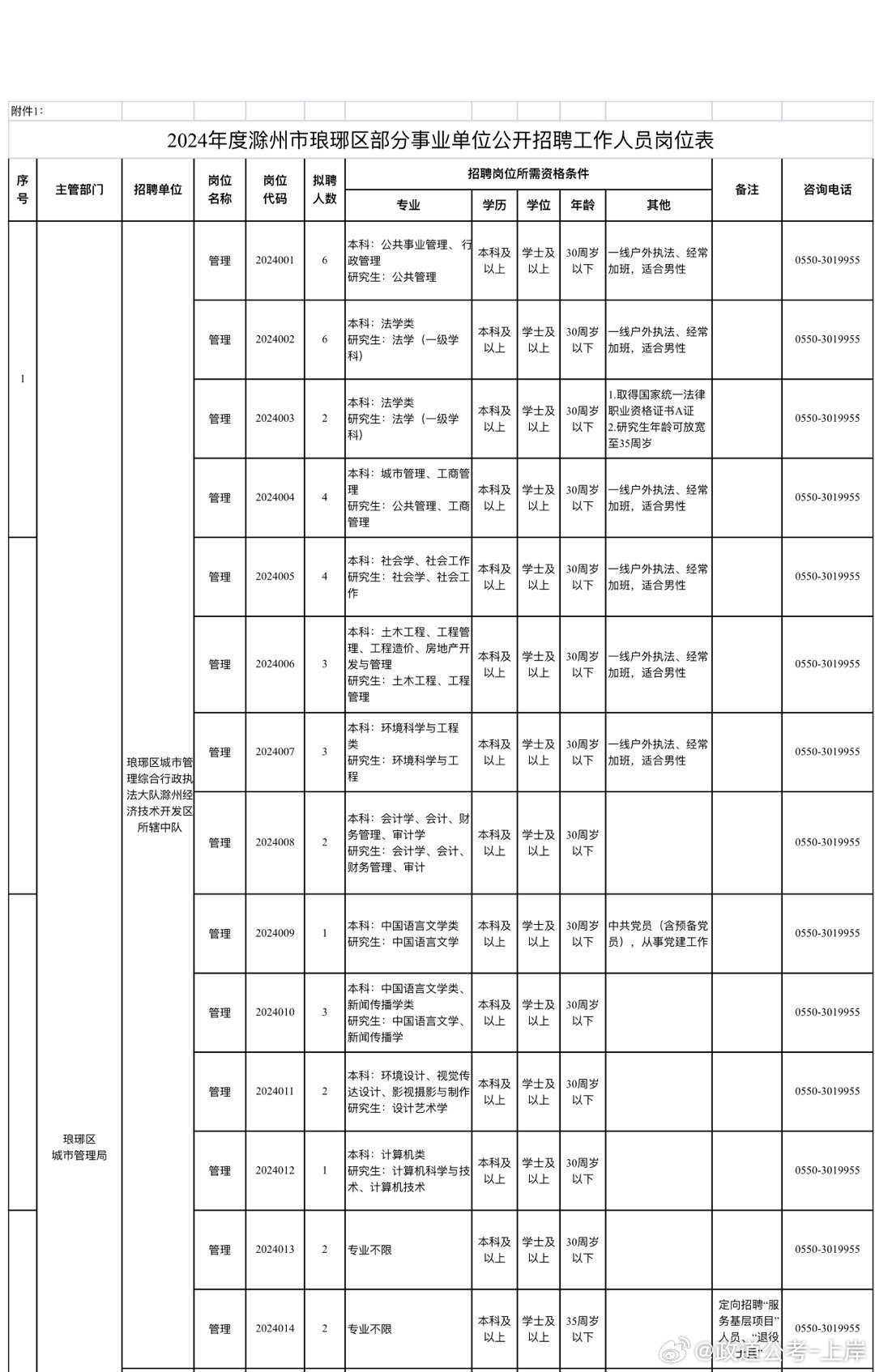 古塔区成人教育事业单位全新发展规划揭秘