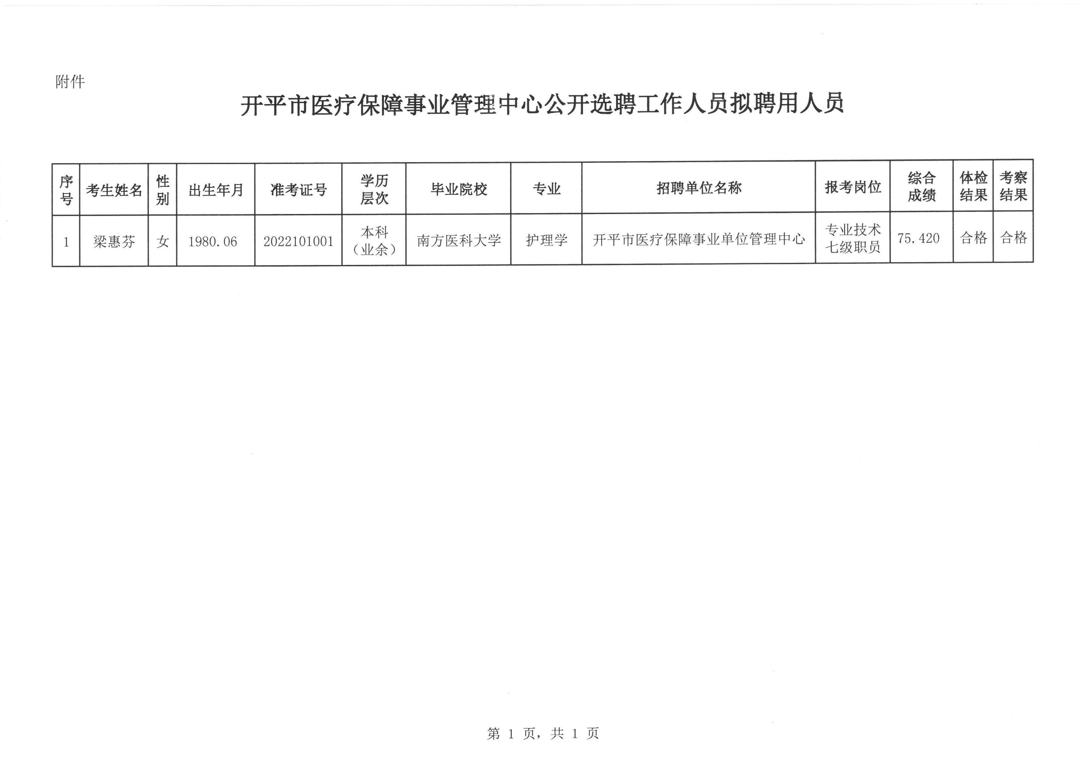 开原市医疗保障局最新人事任命动态