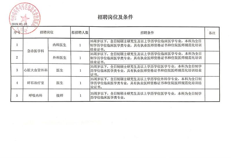 桦南县科学技术和工业信息化局招聘启事概览