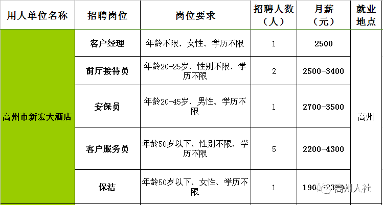 公安县水利局最新招聘公告详解