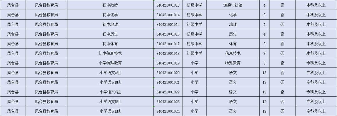 凤凰台街道最新招聘信息汇总