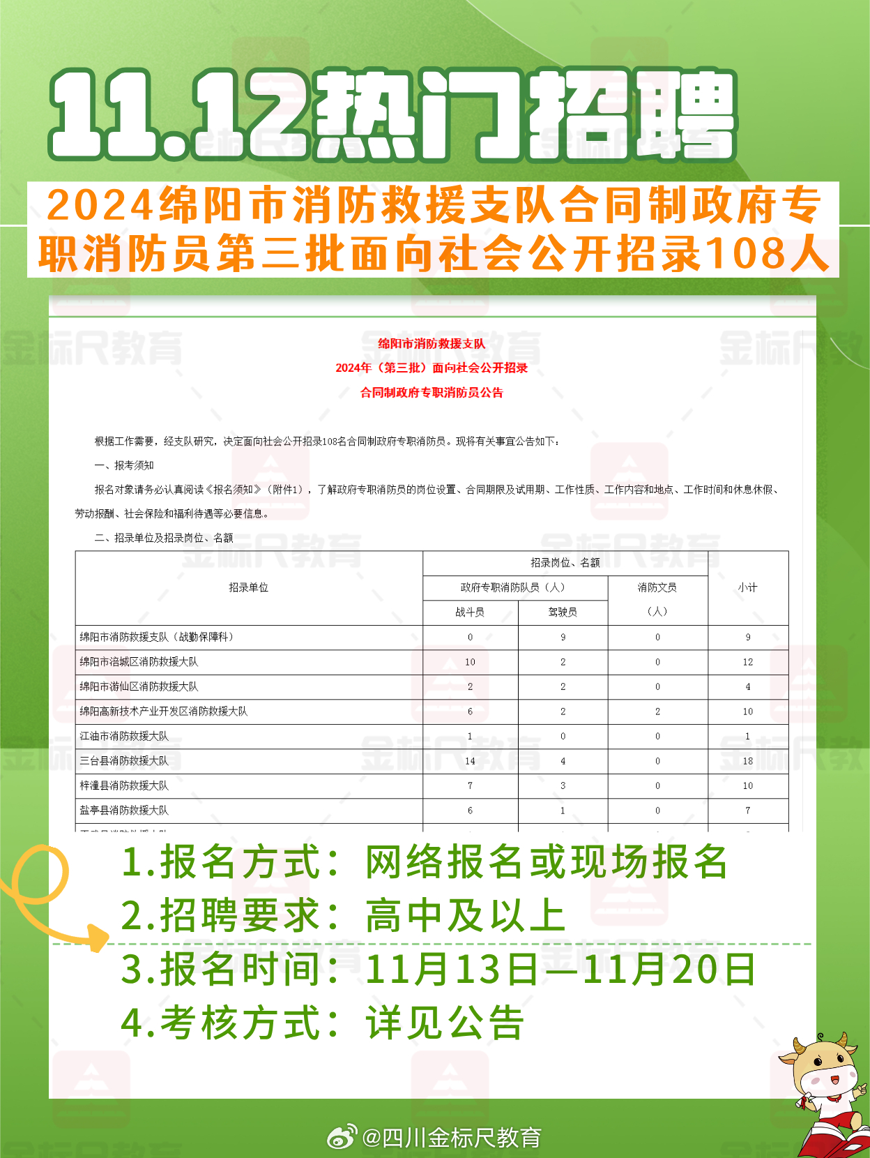 全安街道最新招聘信息汇总