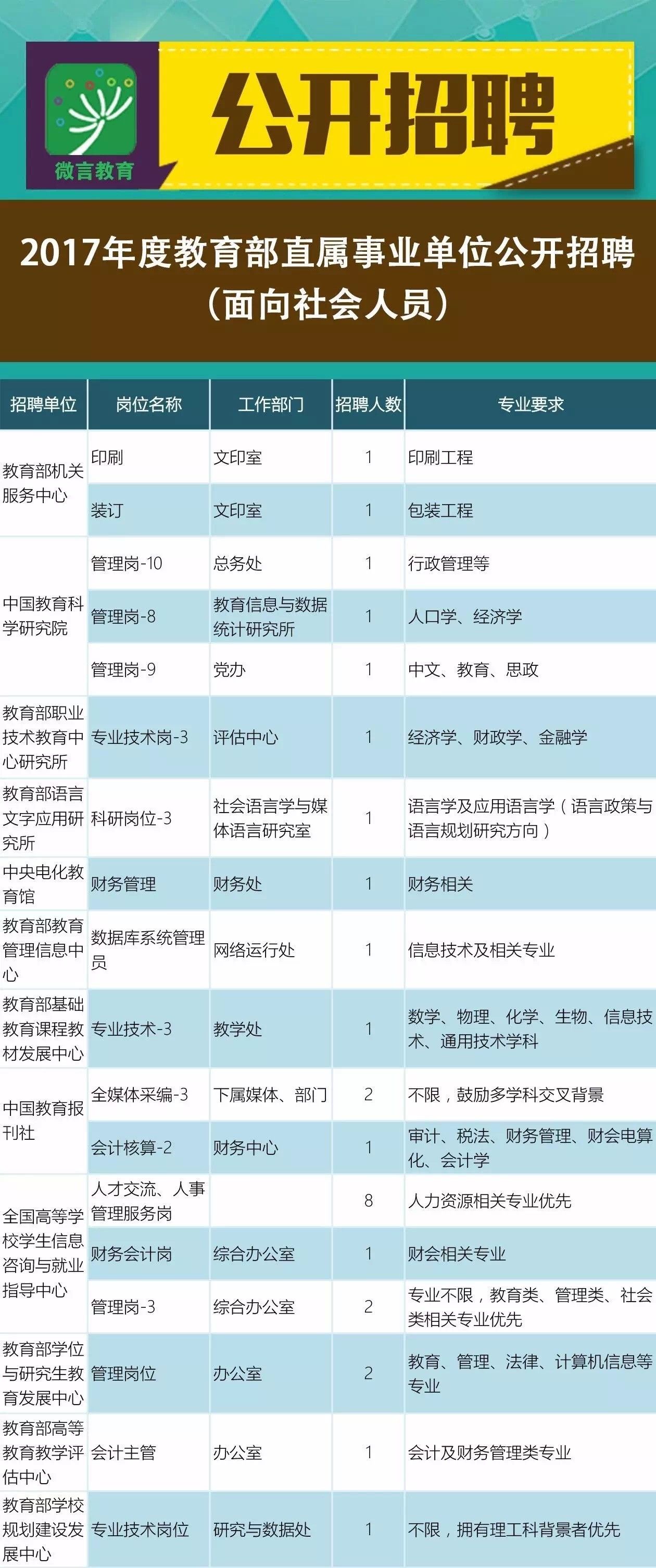 辛集市成人教育事业单位招聘启事全新发布