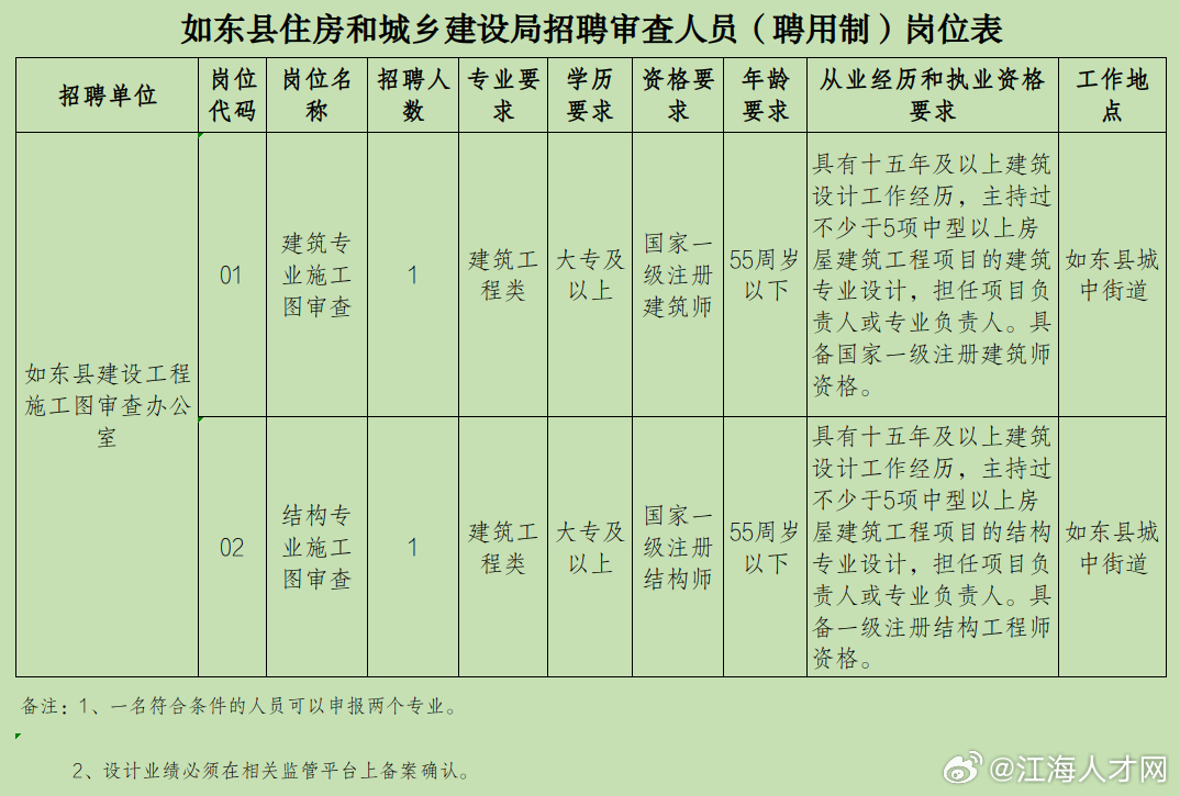 如东县住房和城乡建设局人事任命动态更新