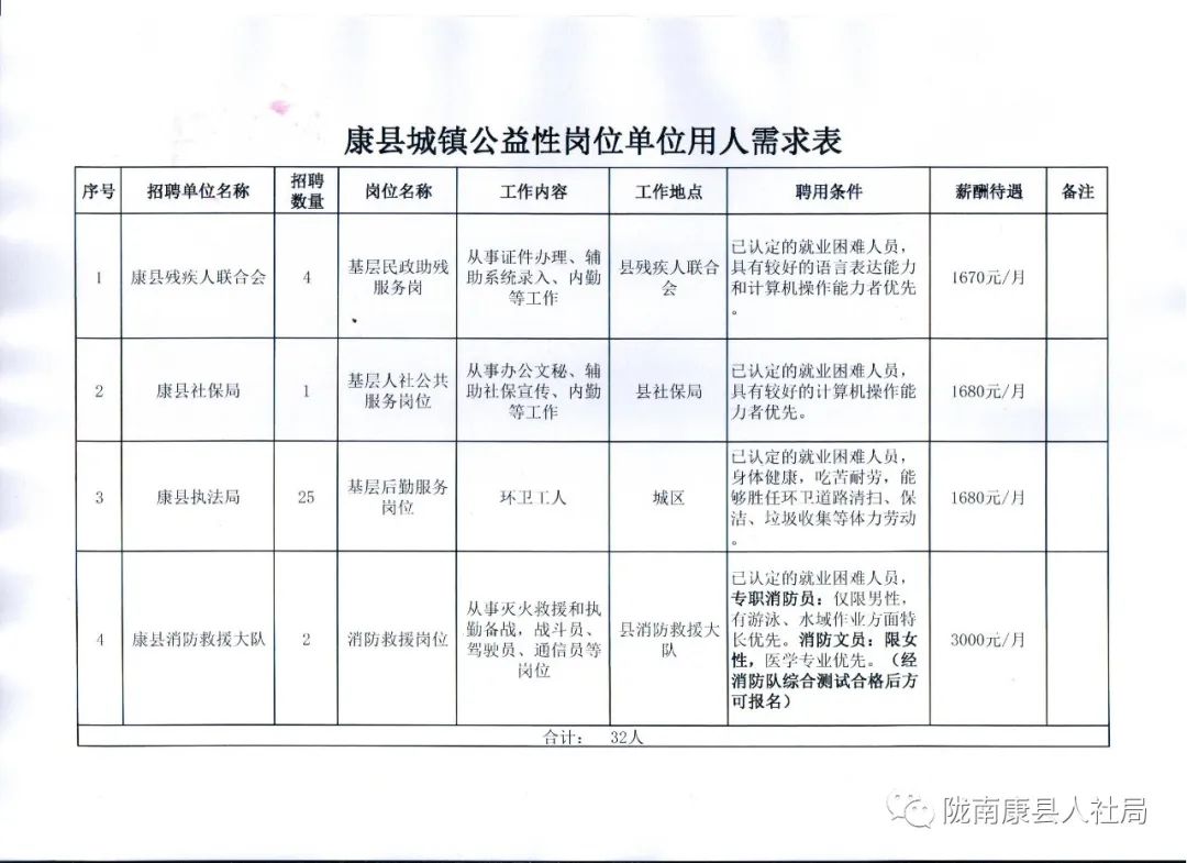 龙口市康复事业单位招聘最新信息汇总