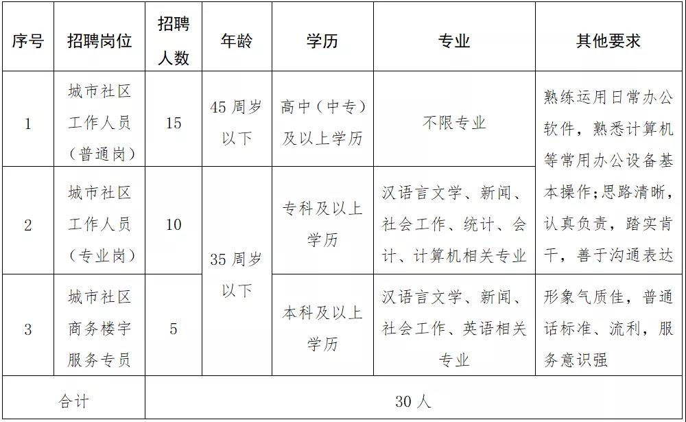 浣东街道天气预报更新通知