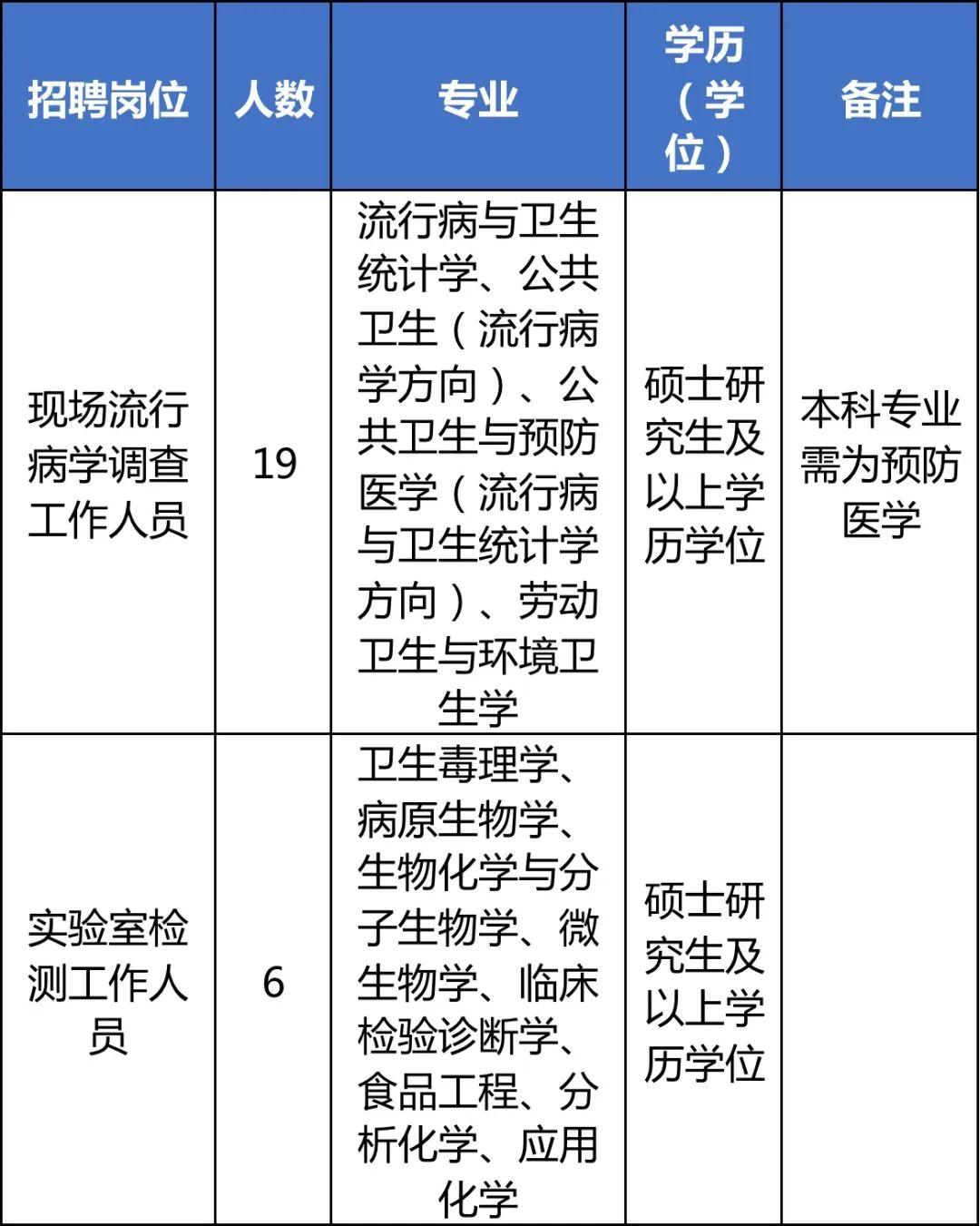 干乍村民委员会最新招聘信息全面解析