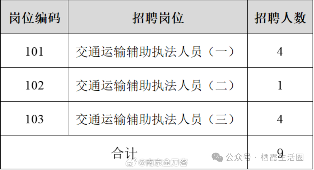 元宝山区交通运输局最新招聘概览