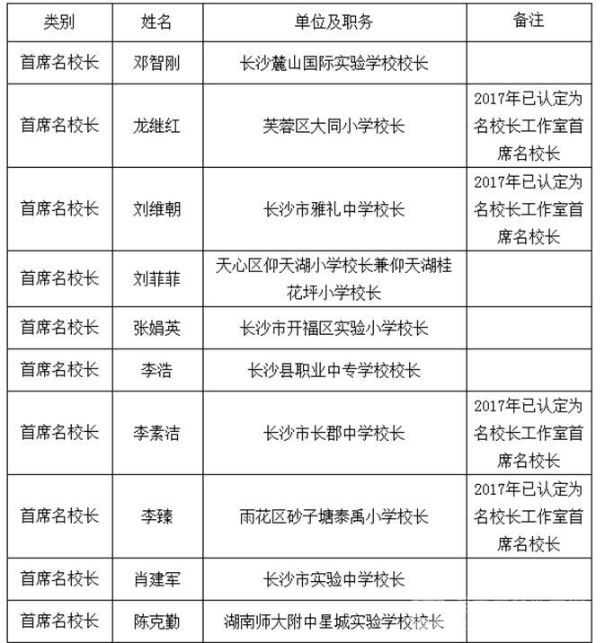 长沙县小学人事任命揭晓，开启教育新篇章