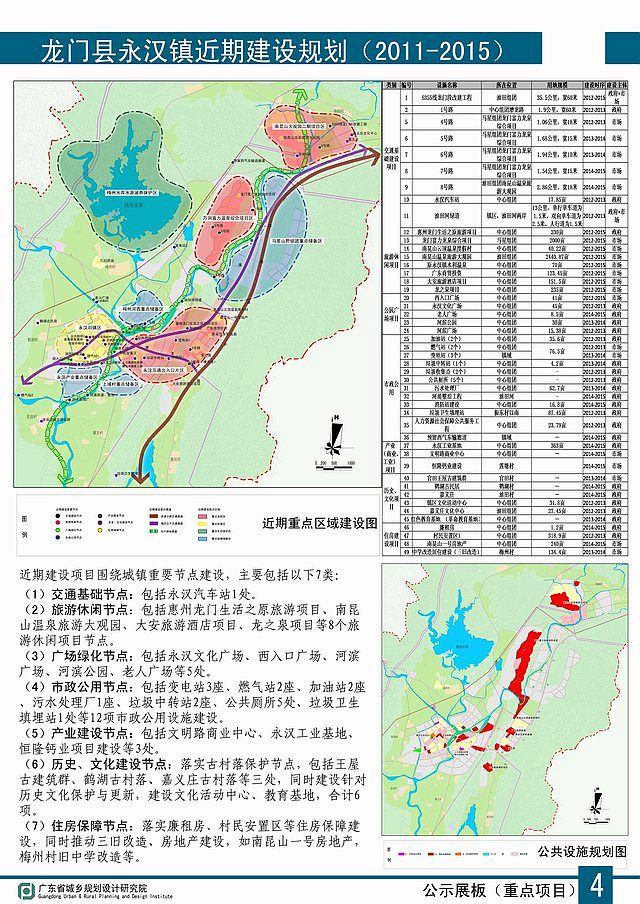 龙门县科学技术与工业信息化局发展规划展望