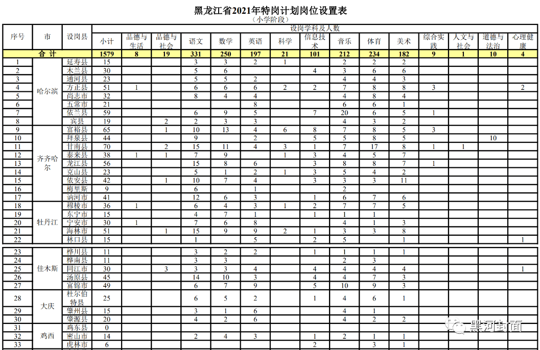 东乡族自治县成人教育事业单位招聘最新资讯详解