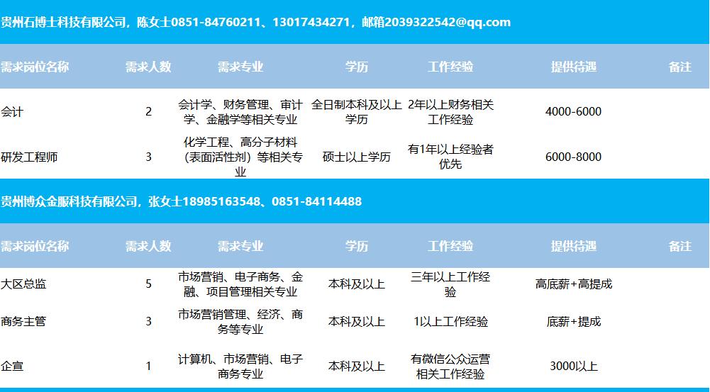 五常市住房和城乡建设局最新招聘公告概览