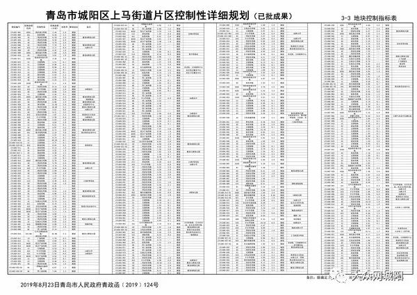 城阳区自然资源和规划局招聘启事全新发布