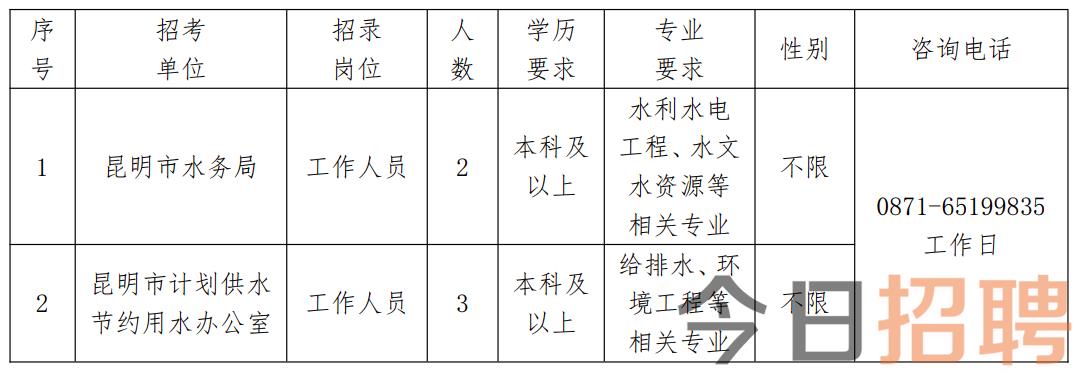 雨花区水利局最新招聘信息及招聘细节解读