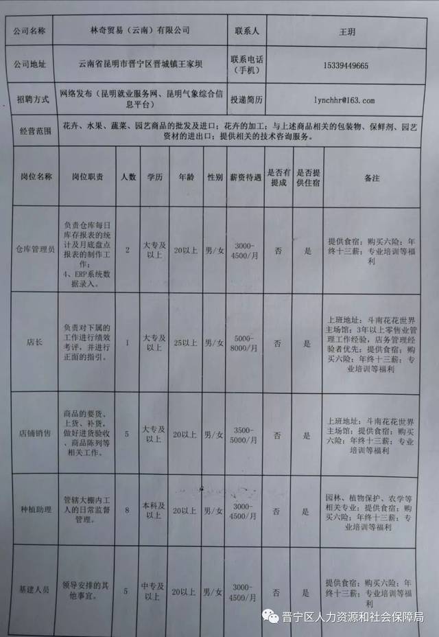 玉泉区医疗保障局最新招聘信息及招聘动态概述