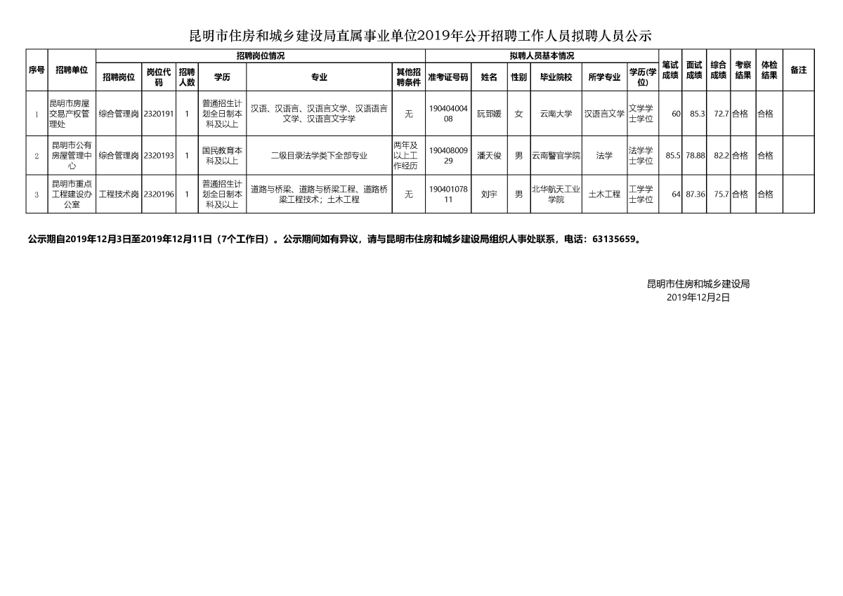 双台子区住房和城乡建设局最新招聘信息全面解析