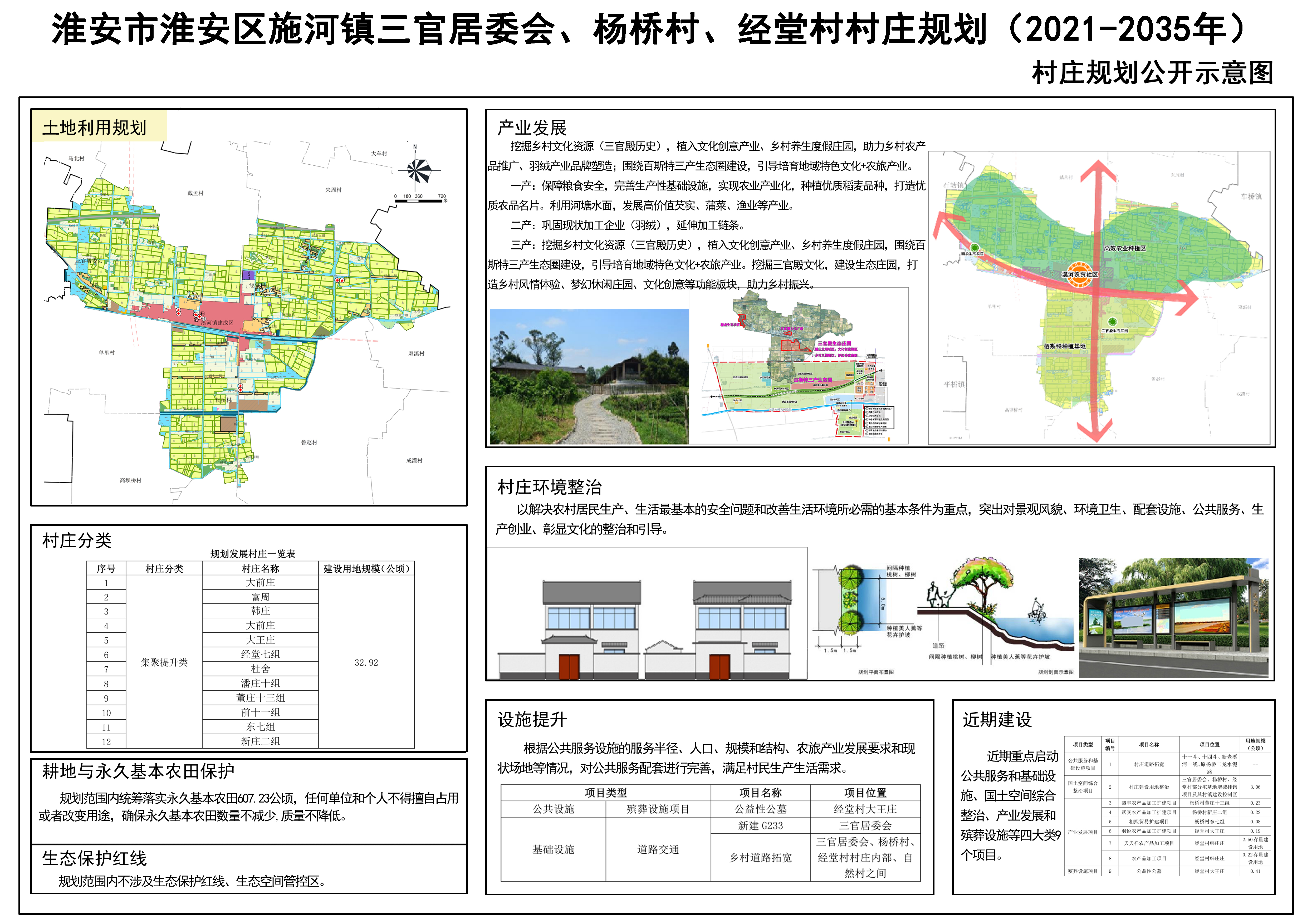 崔岔村民委员会发展规划概览