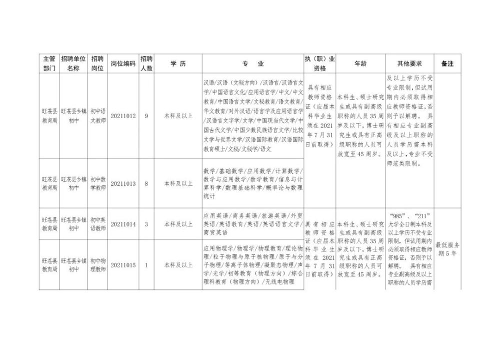 阿克塞哈萨克族自治县成人教育事业单位招聘公告全新发布