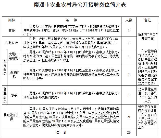 越秀区农业农村局招聘公告详解