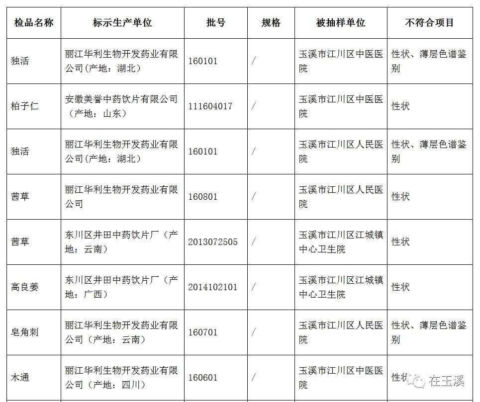 玉溪市食品药品监管人事任命重塑监管力量，推动行业稳步前行