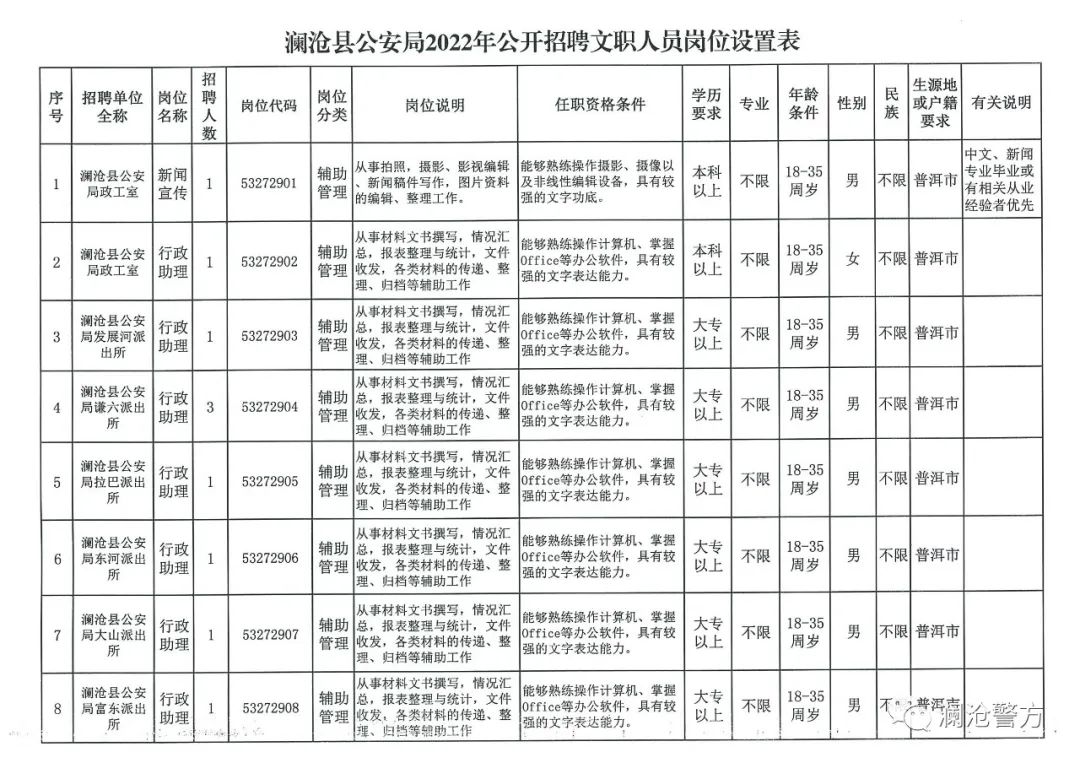 景谷傣族彝族自治县自然资源和规划局最新招聘公告解析