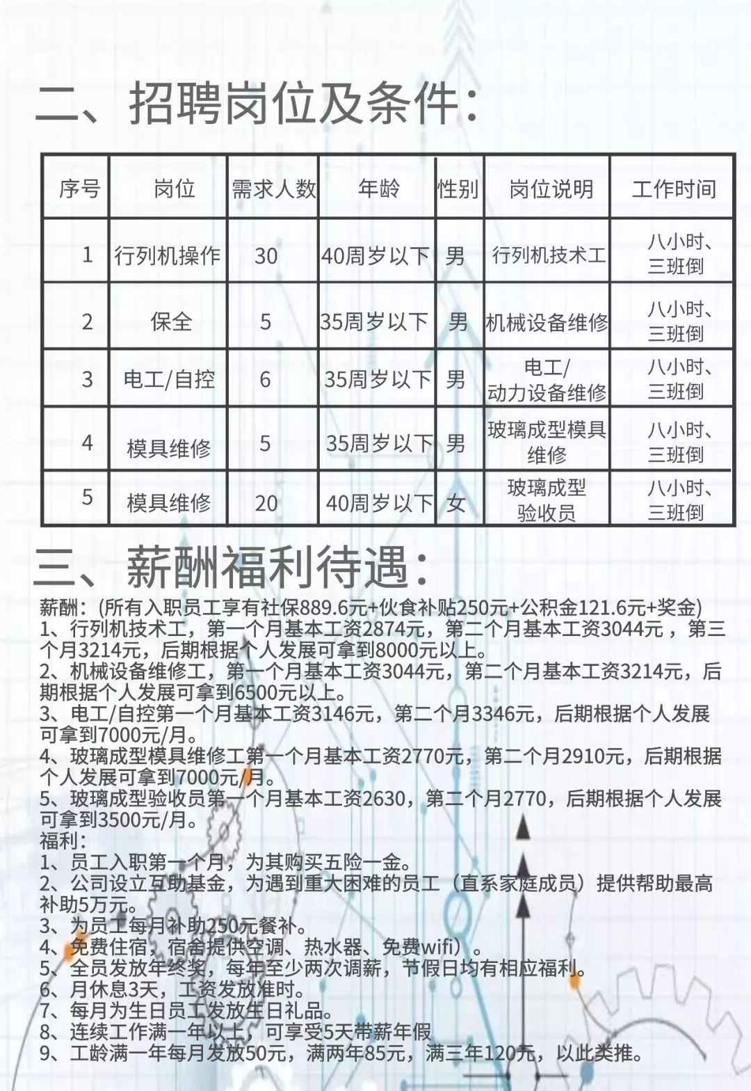 嘉定区交通运输局最新招聘概览