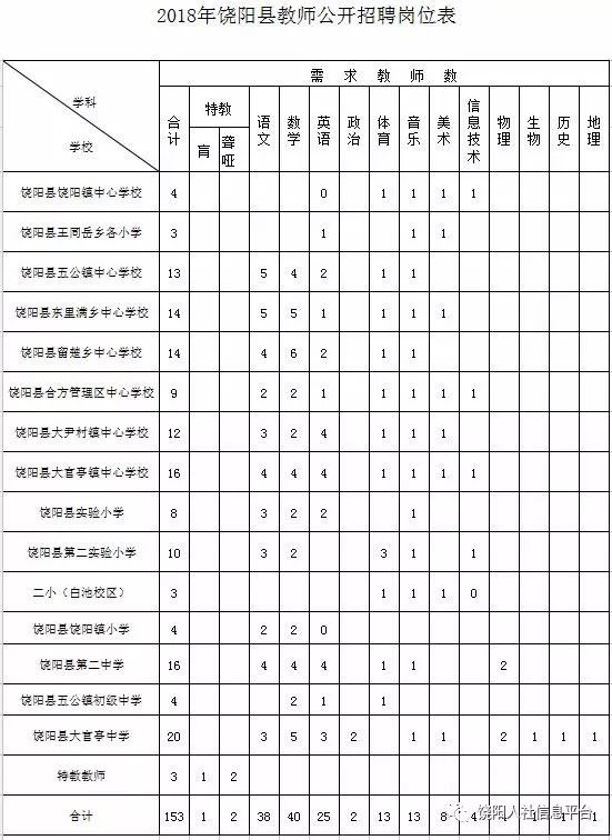 双阳区教育局最新招聘公告详解