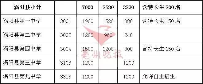 涡阳县初中最新招聘信息全面解析