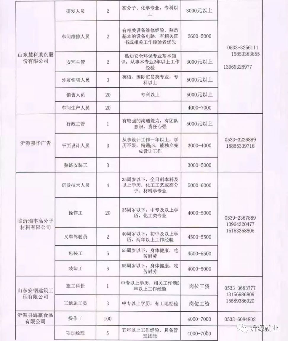 赤水市人力资源和社会保障局最新招聘信息全面解析