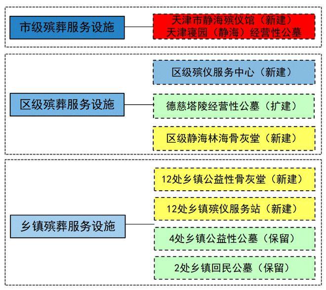 靖江市殡葬事业单位发展规划探讨与展望