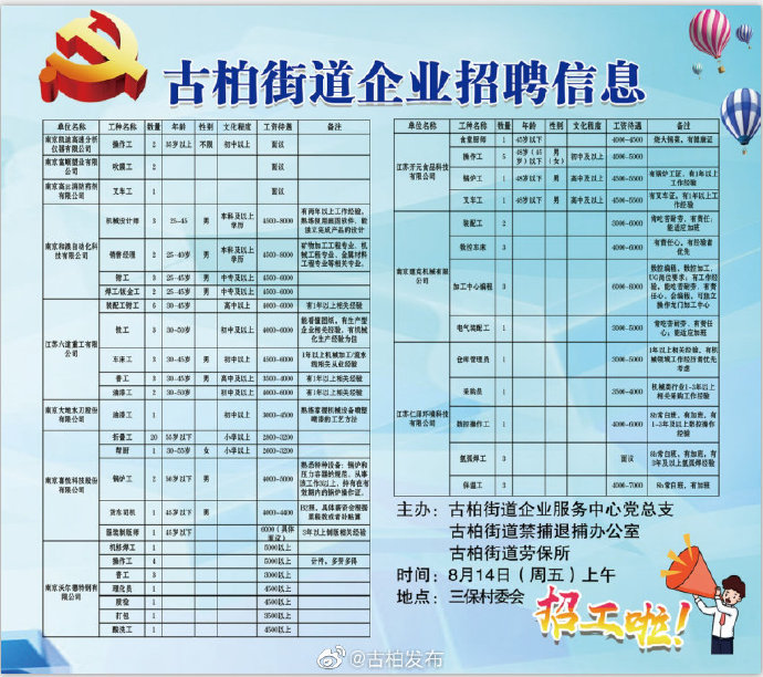 永红街道最新招聘信息全面解析