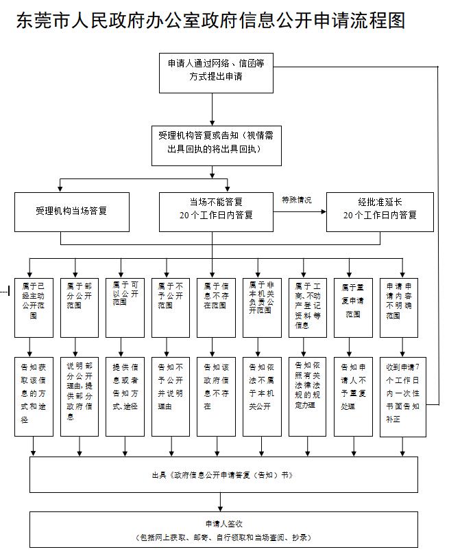 东莞市财政局最新项目动态深度解析