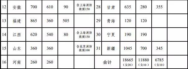 柘城县卫生健康局招聘启事发布