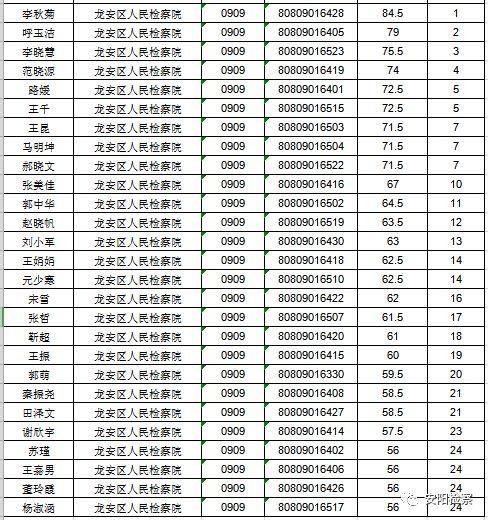 龙安开发区最新招聘信息发布及其区域影响分析