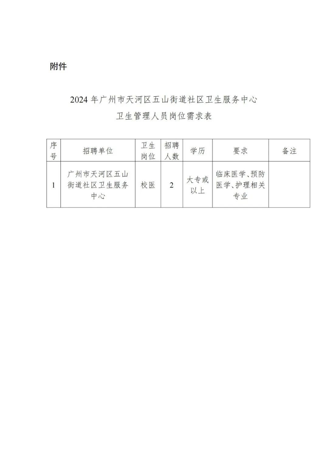 越秀区卫生健康局最新招聘概览