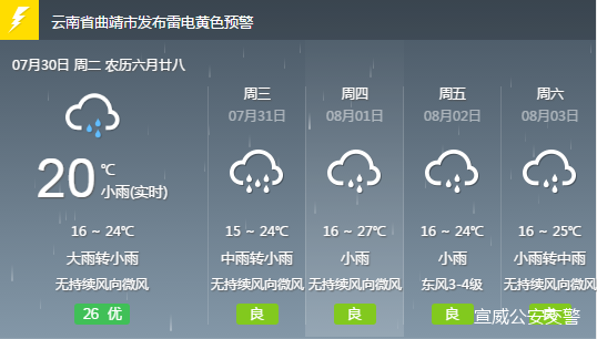 保安乡天气预报更新及天气影响详解