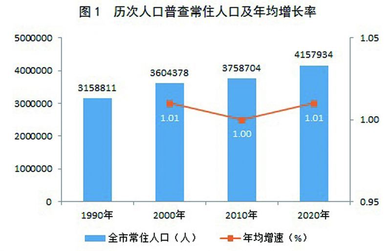 原平市数据和政务服务局人事任命动态解析