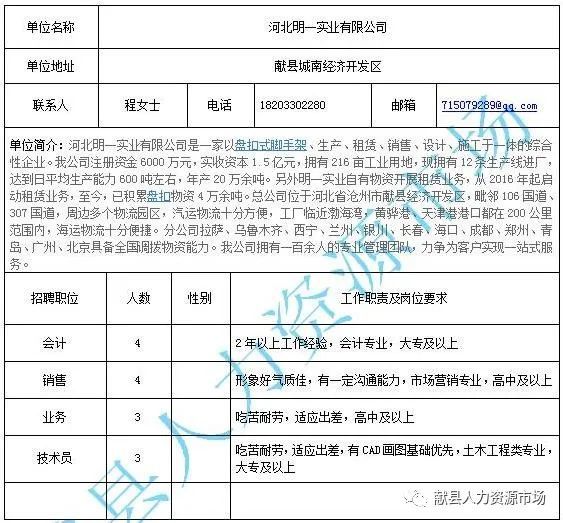 玛纳斯县住房和城乡建设局最新招聘概览