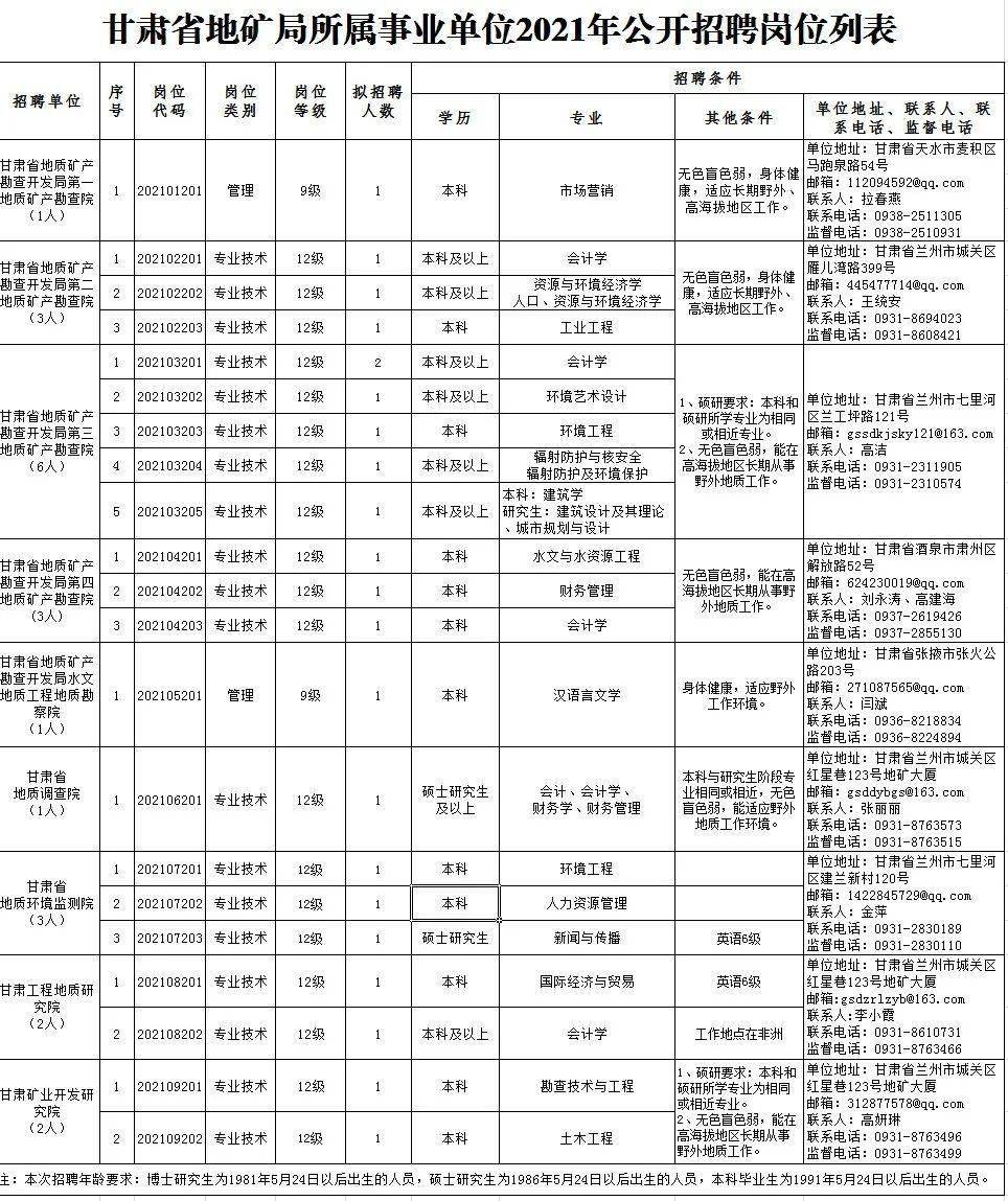 雁峰区级托养福利事业单位招聘启事全新发布