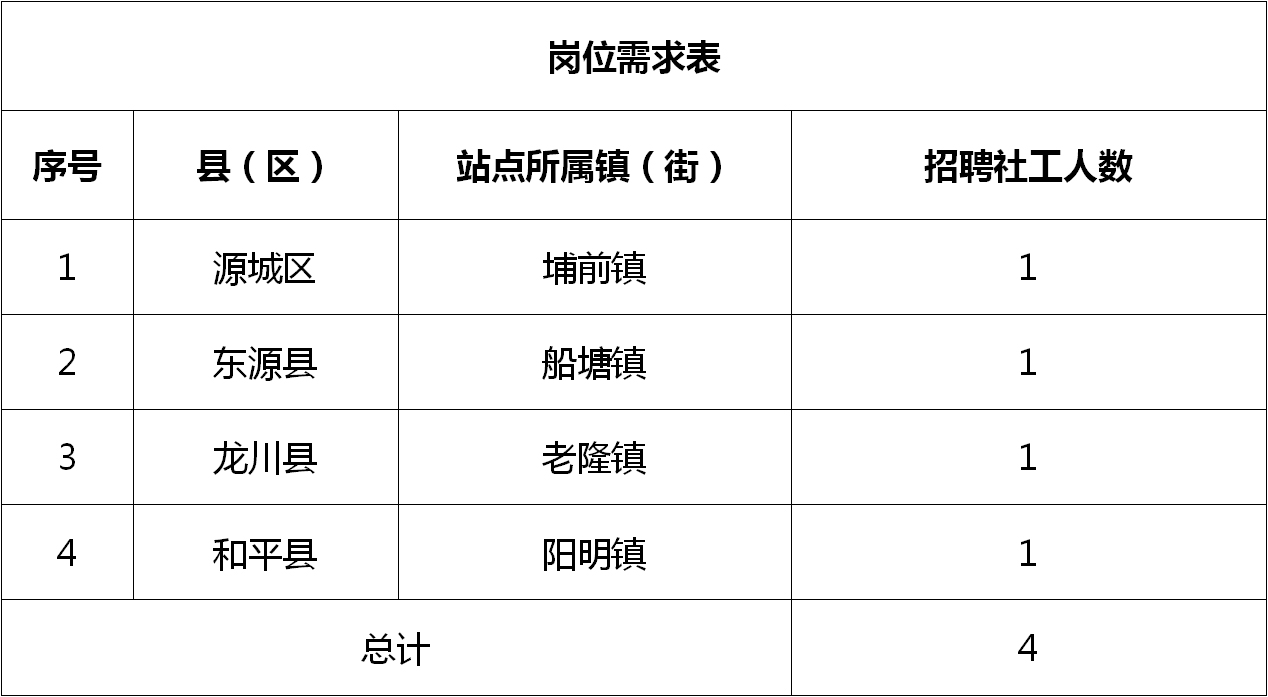 龙川县科技局最新招聘信息与职场动态速递