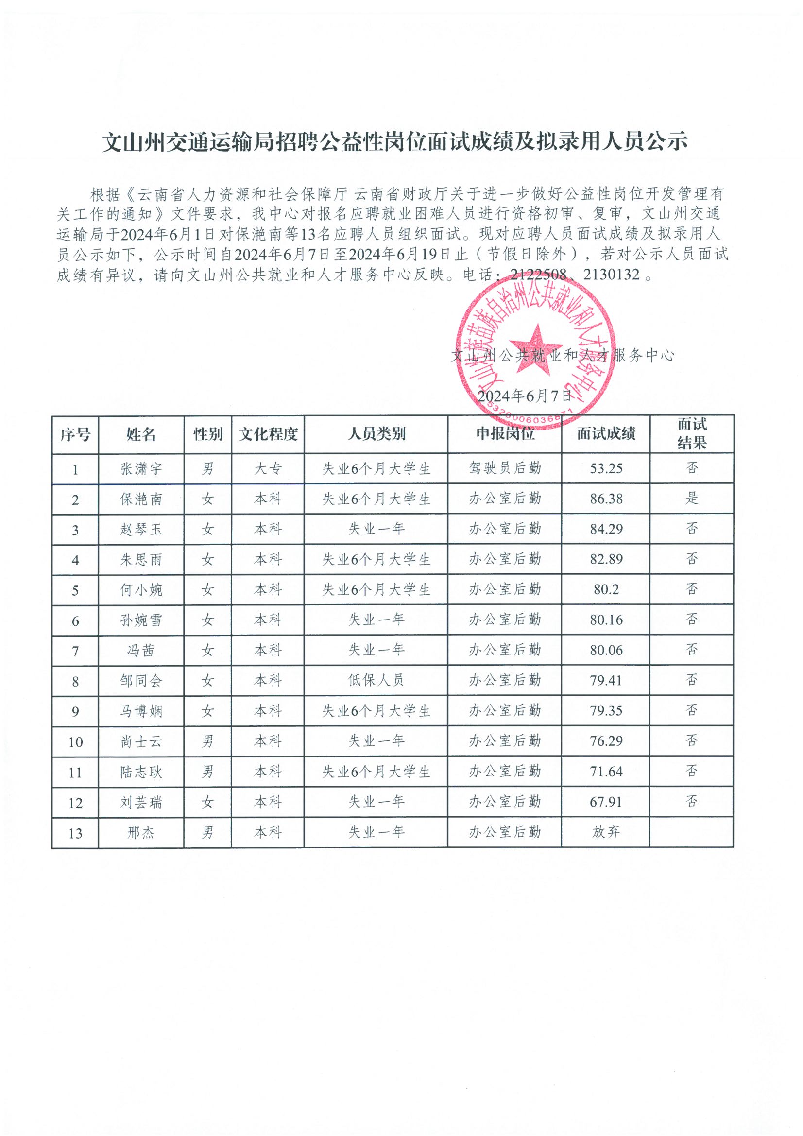 东兴市交通运输局招聘启事概览