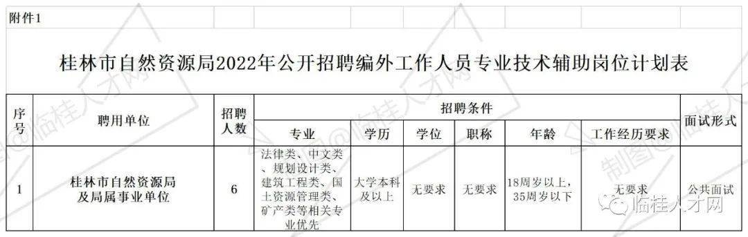 福绵区自然资源和规划局招聘信息与职业机会深度解析